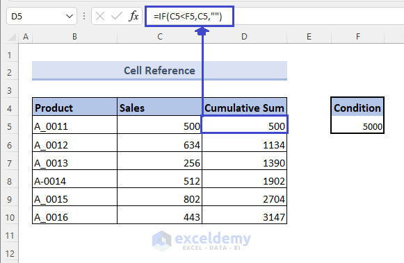 Using IF with Cell Reference for Excel Cumulative Sum with Condition