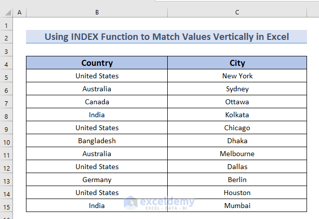 Dataset for INDEX Function to Match and Return Multiple Values Vertically in Excel