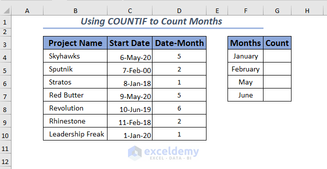 Using COUNTIF to COUNT by Months