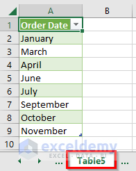 Loaded Order Month from Power Query to Table5 Worksheet in Excel