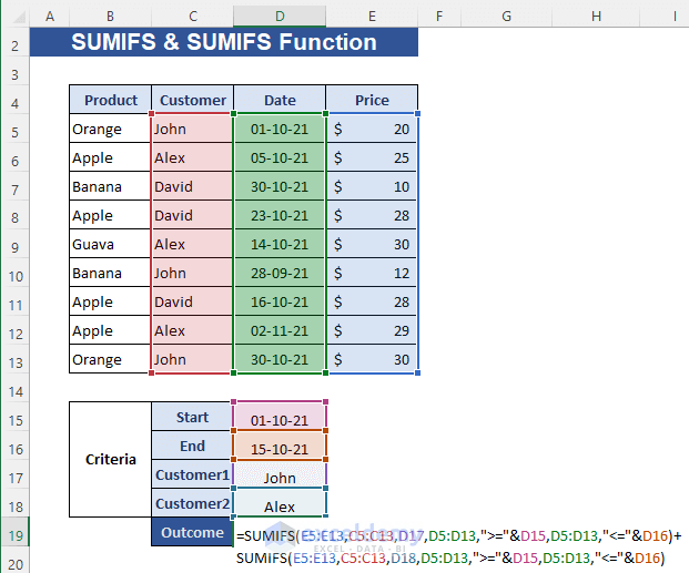 SUMIFS + SUMIFS for Multiple OR Criteria along Column and Row