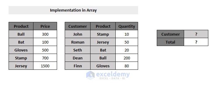Implementation in Array