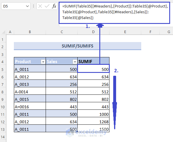 Using SUMIF for Excel Cumulative Sum with Condition