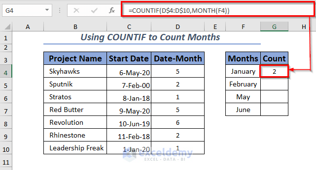 Using COUNTIF to COUNT by Months