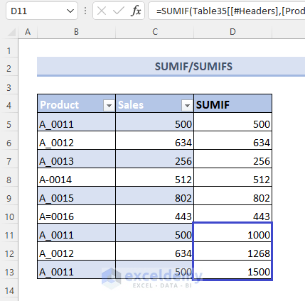 Observation of the result of using SUMIF formula