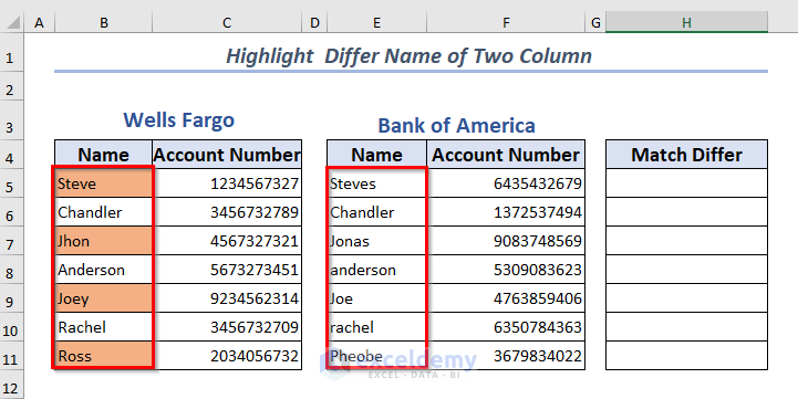 Highlight Differ Name of Two Column