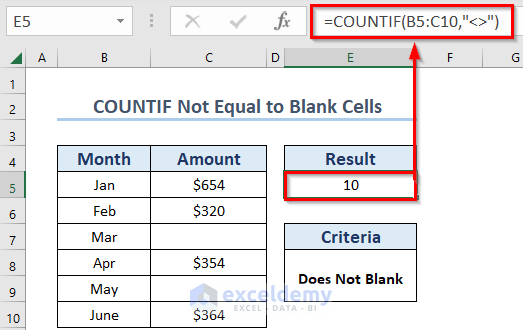 Use of COUNTIF Function in Excel