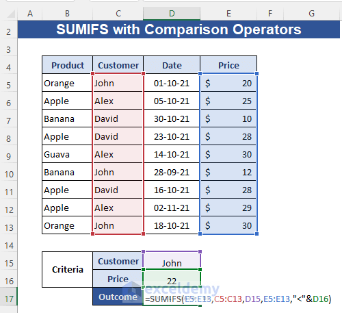 Excel SUMIFS with Comparison Operators and Multiple Criteria Along Column & Row