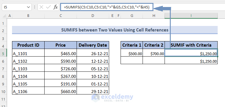 SUMIFS Between Two Values (Cell References): Alternative to Excel SUMIF