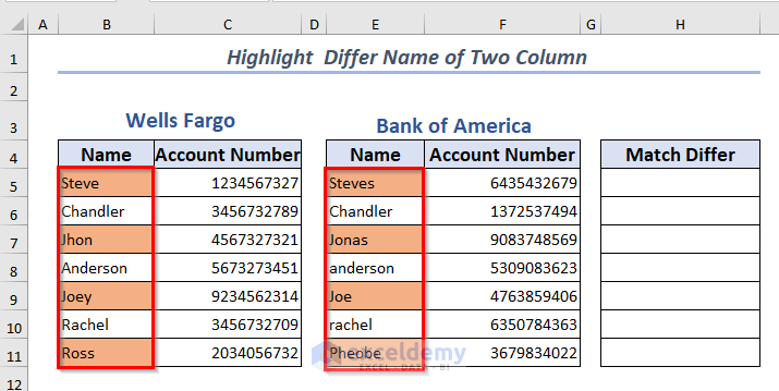 Highlight differ names of two columns