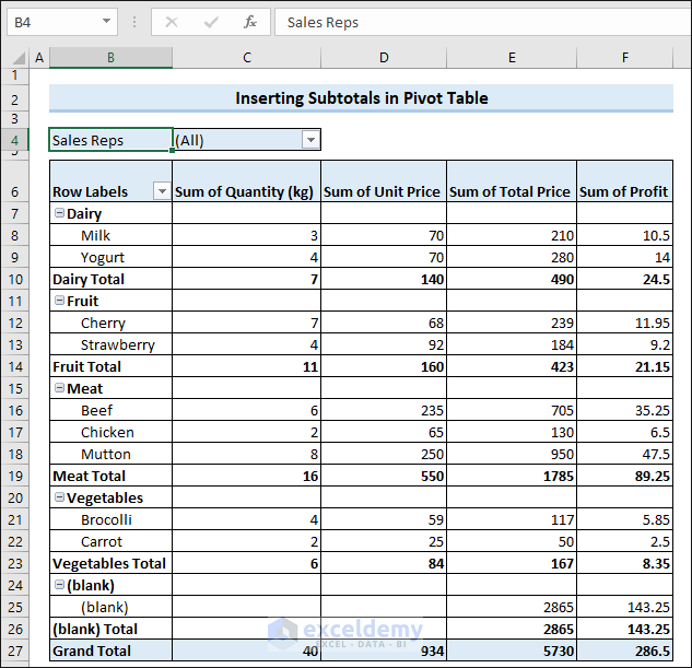 How to insert subtotals in Excel pivot table