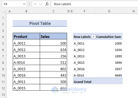 Result of pivot table