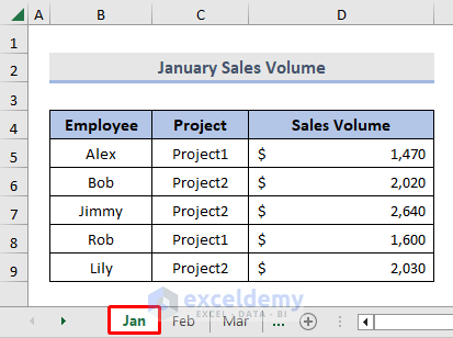 Sample dataset for the month of January including Employee, Project, Sales Volume