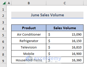 Sample dataset of June sales volume containing product and sales volume
