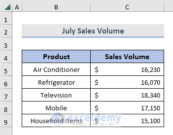 Sample dataset of July sales volume containing product and sales volume