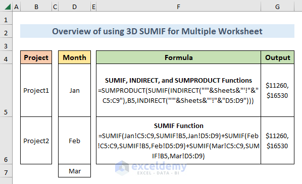 Overview of using 3D SUMIF for multiple worksheets with Excel functions
