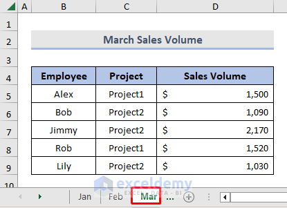 Sample dataset for the month of March including employee, project, sales volume