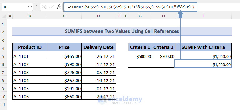 SUMIFS result for absolute cell references for two number criteria