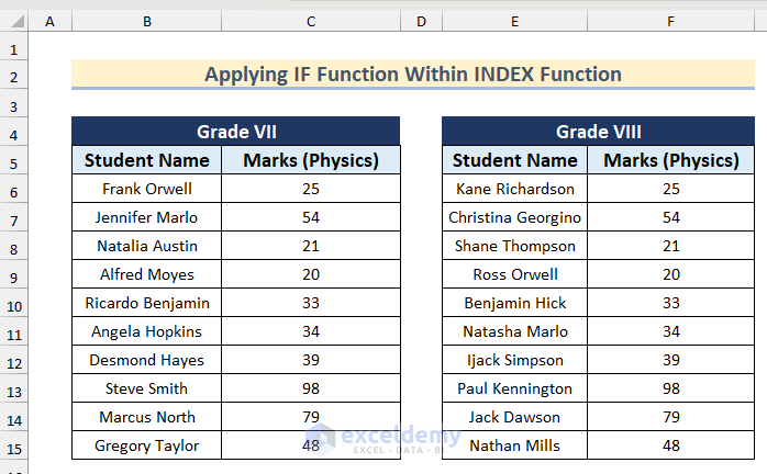 Dataset to Use IF Function within INDEX Functions to Use IF Function with INDEX-MATCH in Excel