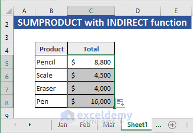 Result applyong SUMPRODUCT with SUM and INDIRECT function