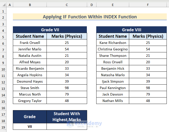 Using IF Function within INDEX Functions to Find Highest Marks in Grade VII