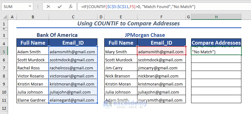 Using IF & COUNTIF to Compare Addresses