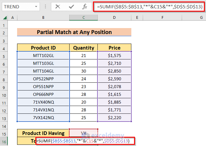 Using SUMIF Function to Find Total Price of Some Particular Product