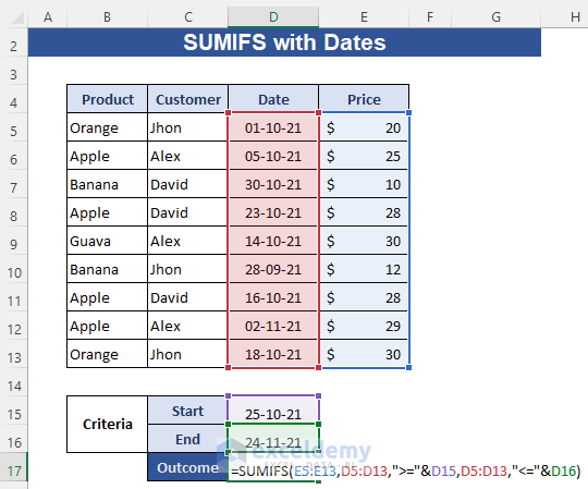 SUMIFS with Date Criteria in Column
