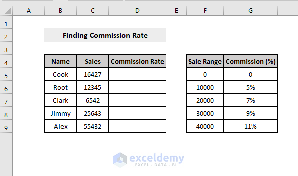 dataset to vlookup closest match for commission