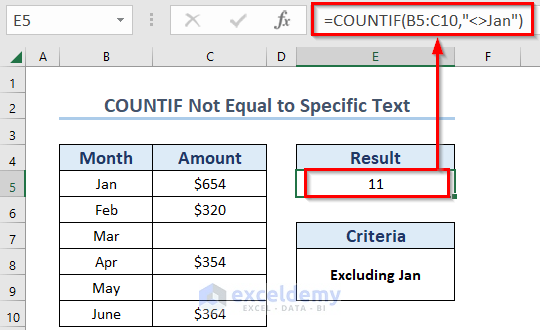 Using COUNTIF Function for Counting Cells that Not Equal to Specific Text