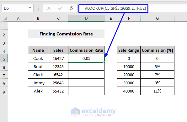 vlookup closest match for commission rate