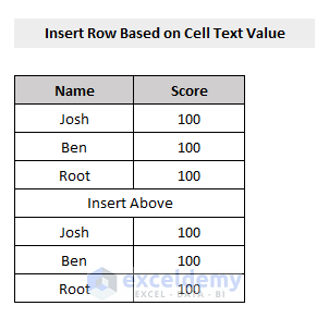 dataset of macro to insert row in excel based on criteria of cell text value