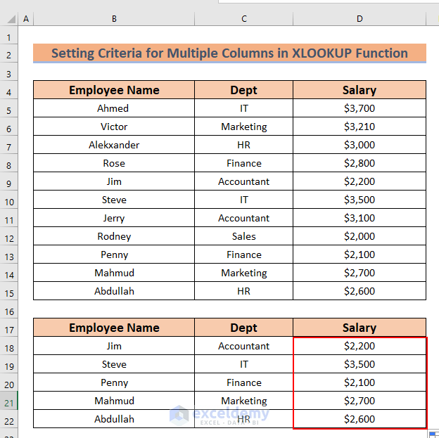 The Complete Salary Column
