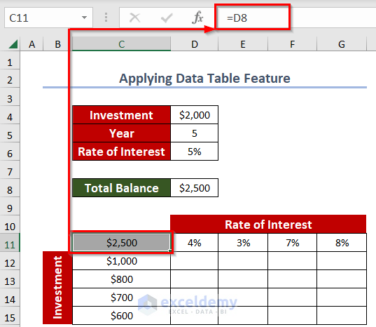 How to Make a Data Table in Excel with Two Variables