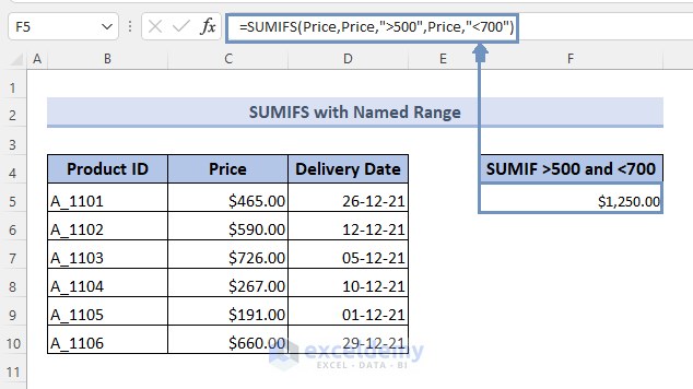 Result of SUMIFS using Named Range process