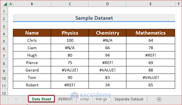 Dataset of Use SUM with IFERROR from Separate Sheet