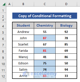 Dataset for Copying Conditional Formatting