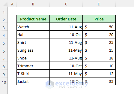 Dataset Containing some products’ names, order dates, and prices