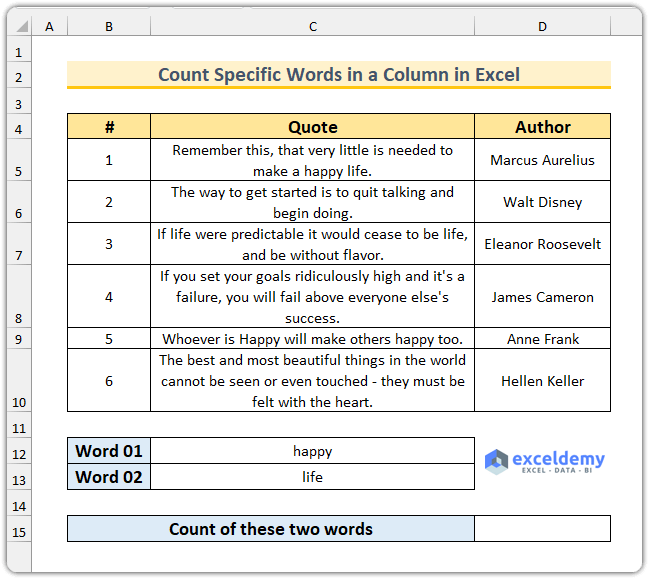2 Methods to Count Specific Words in Column in Excel