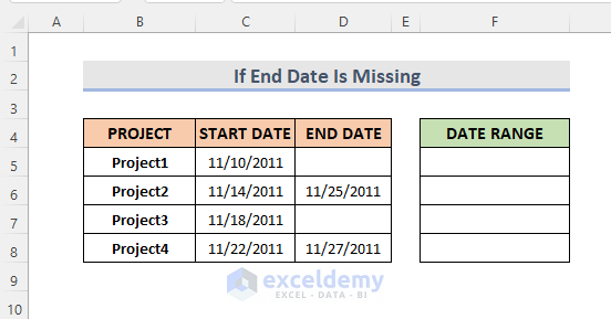 Excel Formula For Date Range If End Date Is Missing