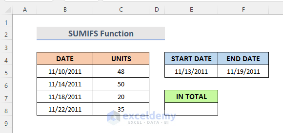 Use of SUMIFS Function to Add Date Range