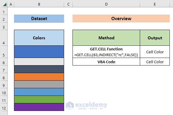 Overview to how to get cell color in Excel