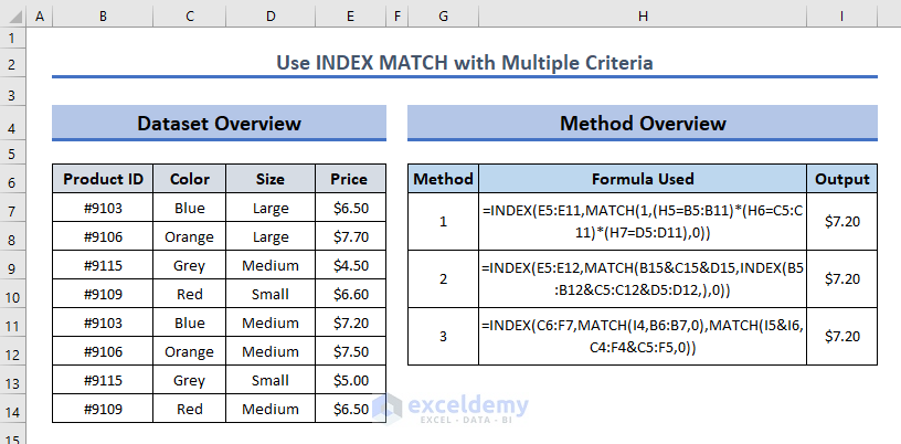 Excel INDEX MATCH Multiple Criteria Overview