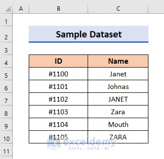 Sample Dataset