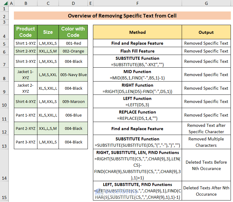 Overview of Removing Specific Text from Cell