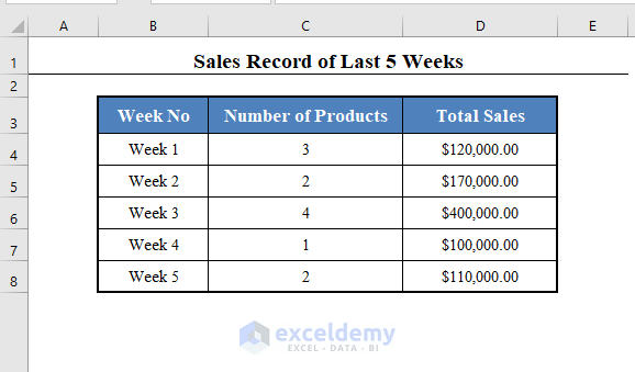 Data Set to Insert Rows Based On Cell Value with VBA in Excel