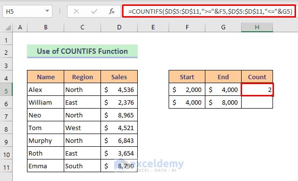 Method 4: Apply COUNTIFS Function to Count Number of Cells with Conditions in Excel