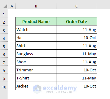 COUNTIF Function to Count Occurrences Per Day in Excel
