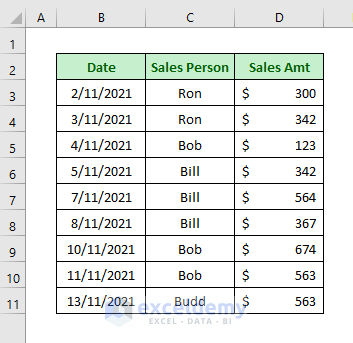 Use of VLOOKUP Function to Find the Last Value in a Column