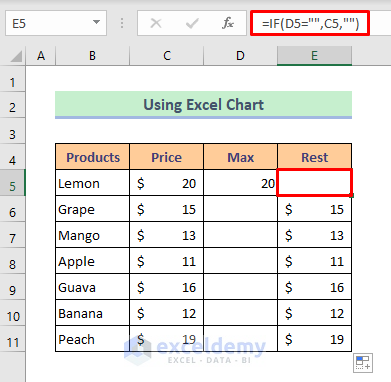Excel Chart to Highlight Highest Value in Excel